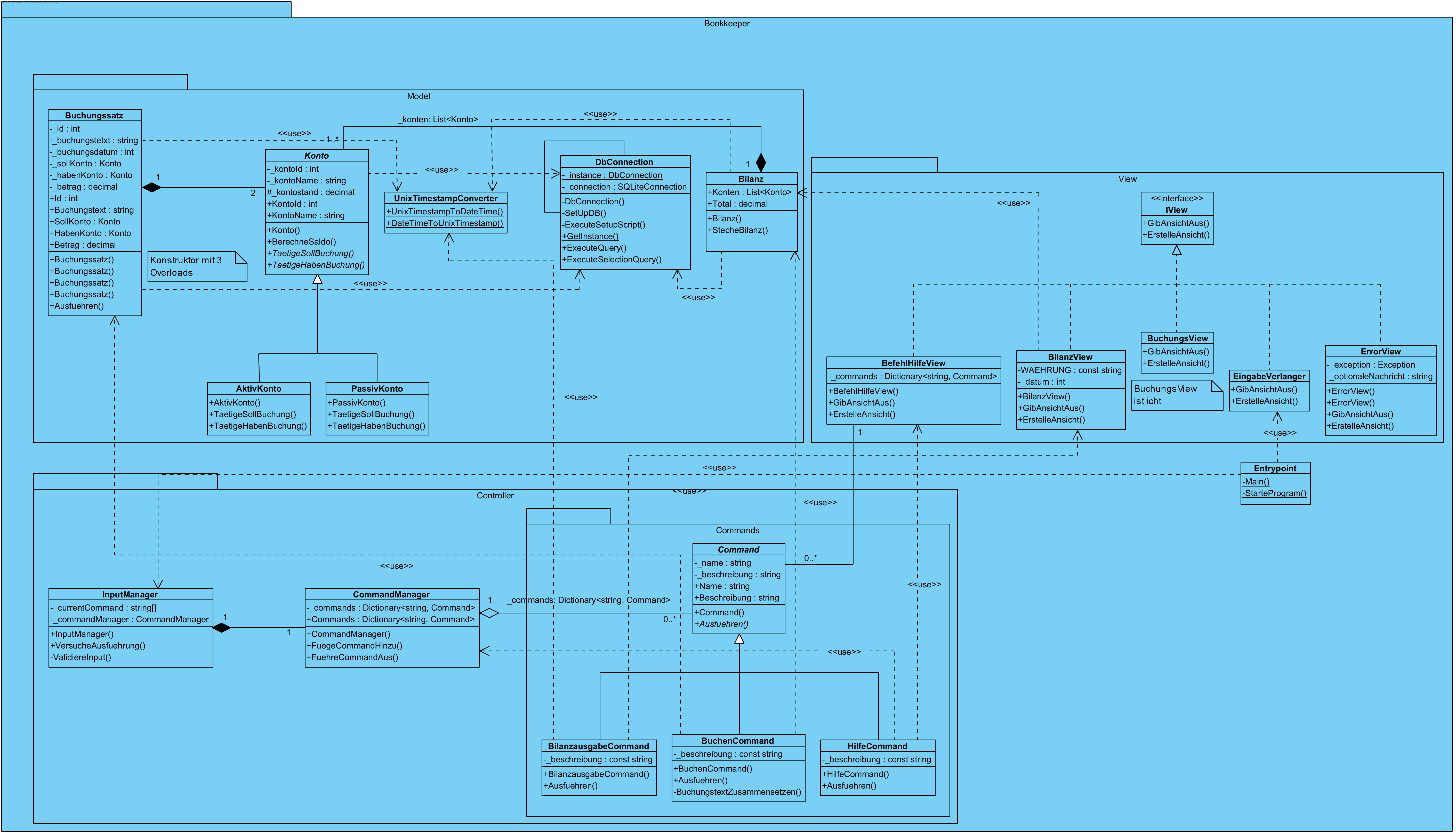 Klassendiagramm